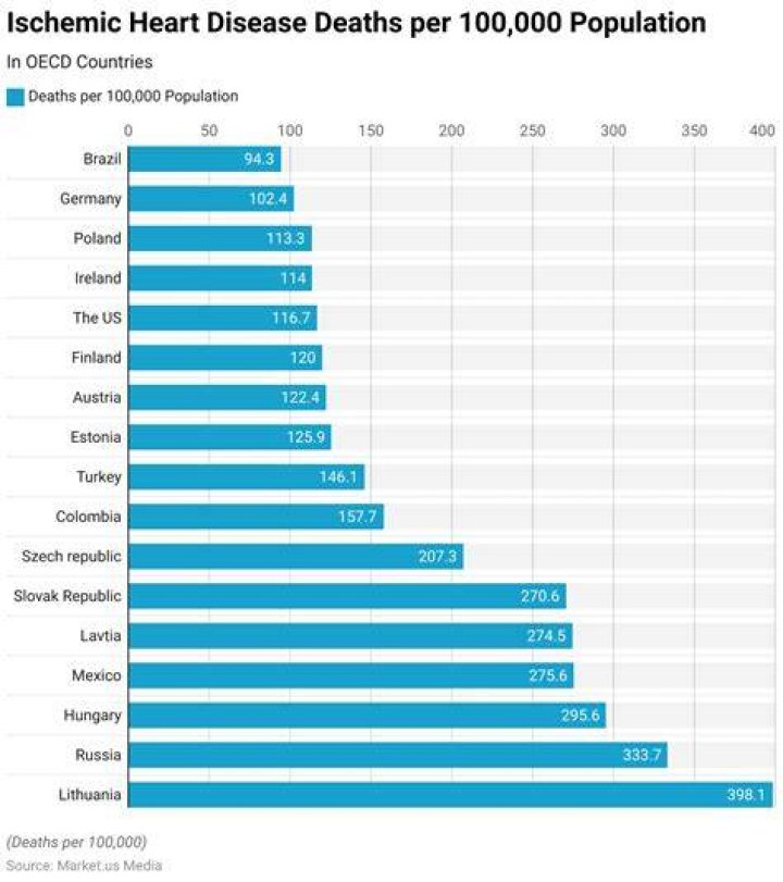 What is disease attack rate