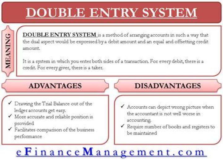 What is double entry system