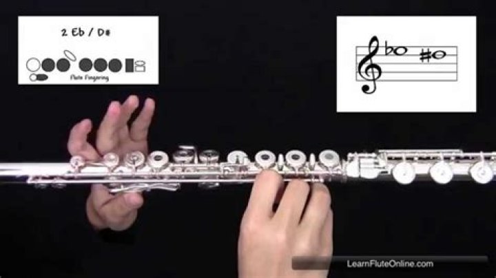 What is E Sharp on the flute