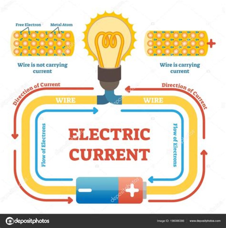 What is electric current gas