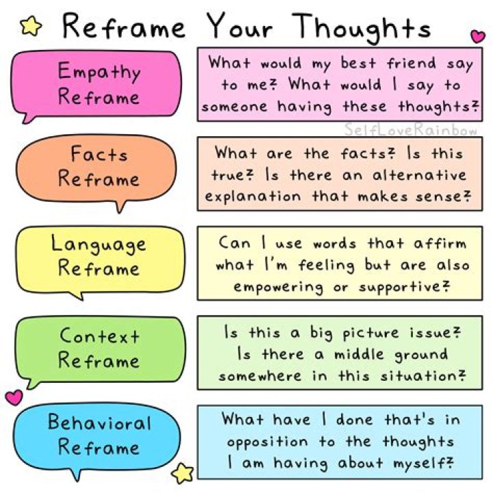 What is emotional reframing
