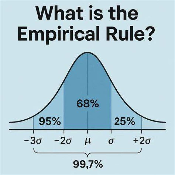 What is empirical rationale