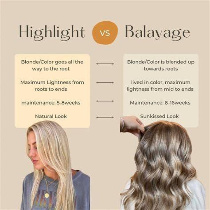 What is enlightener Blonding