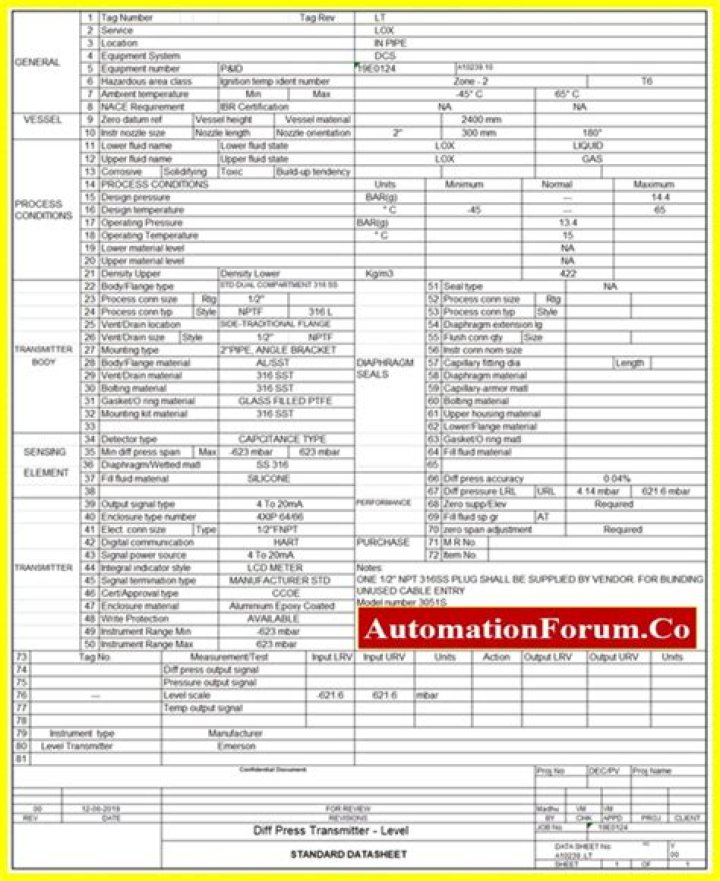 What is equipment data sheet