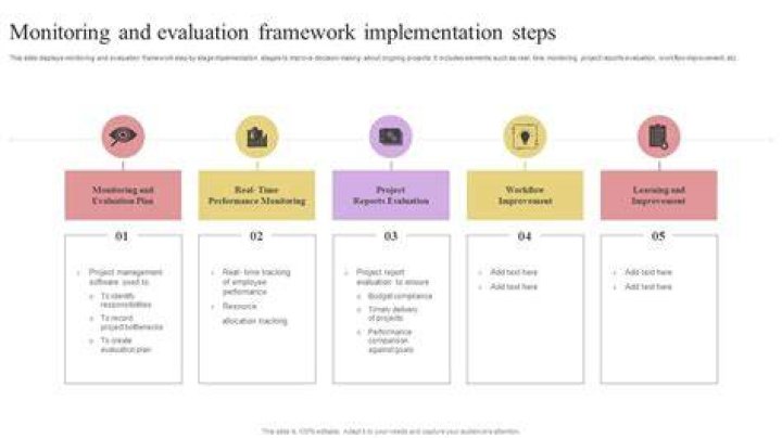 What is evaluation framework