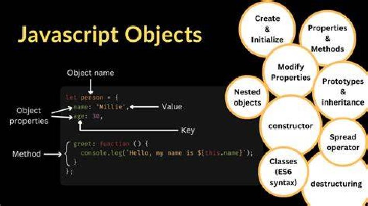What is event object in Java