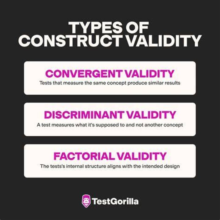 What is example of construct