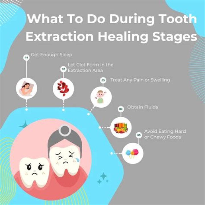 What is extraction treatment