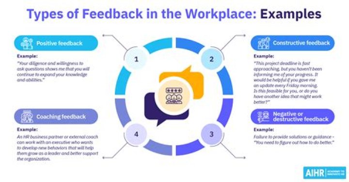 What is feedback performance