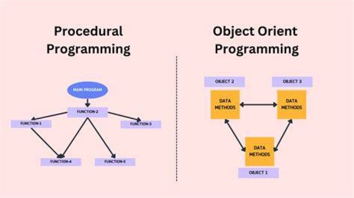 What is file io programming