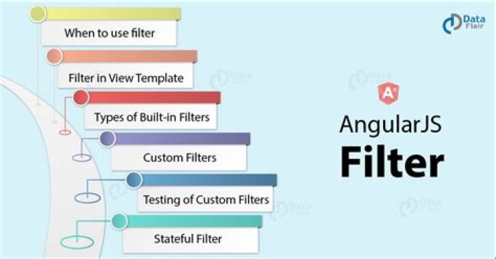 What is $filter in AngularJS