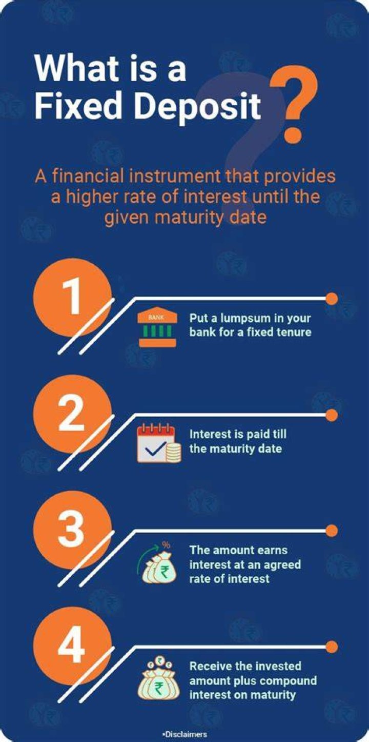What is fixed amount option