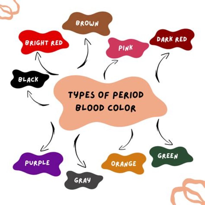 What is fixed period