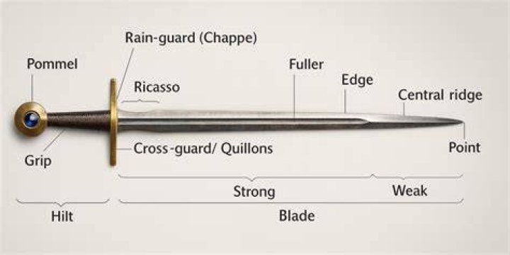 What is Freyrs sword called