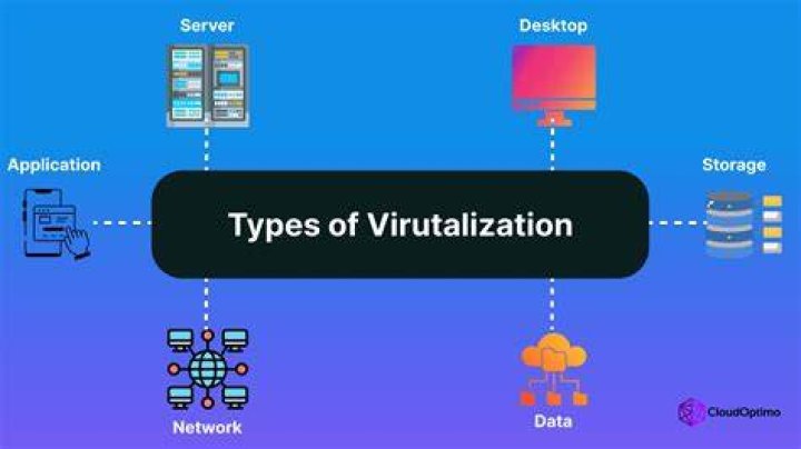 What is full virtualization