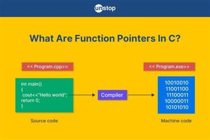 What is function pointer CPP