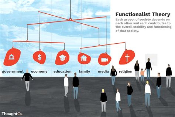 What is functionalist theory