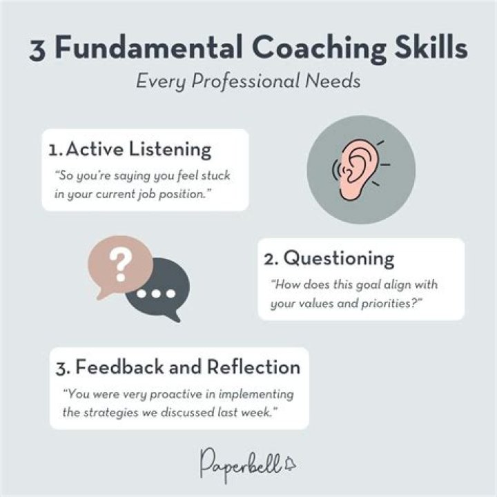 What is fundamental coaching