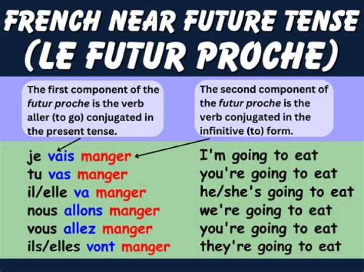 What is futur proche example