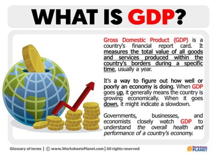 What is GDP in simple terms