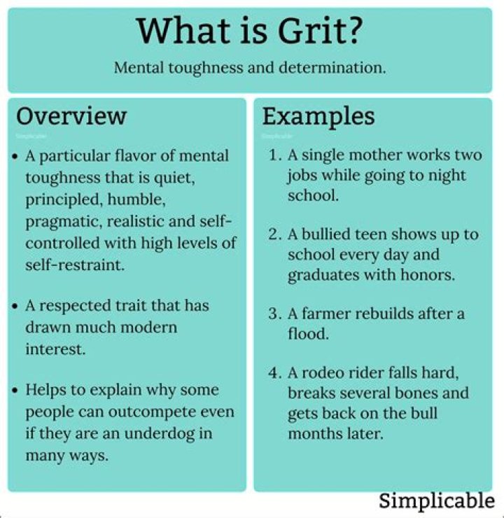 What is grit in simple terms