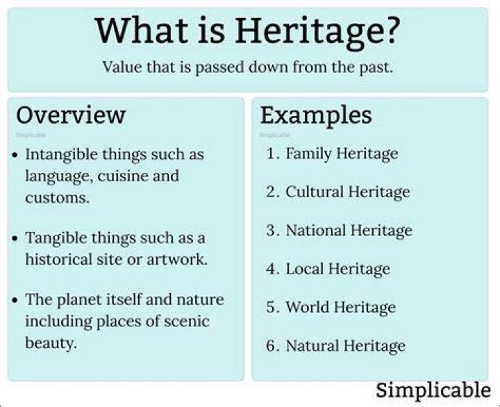 What is heritage assessment