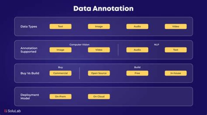 What is Hibernate annotation