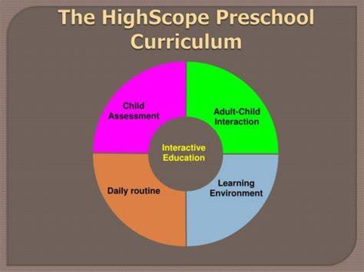 What is HighScope curriculum