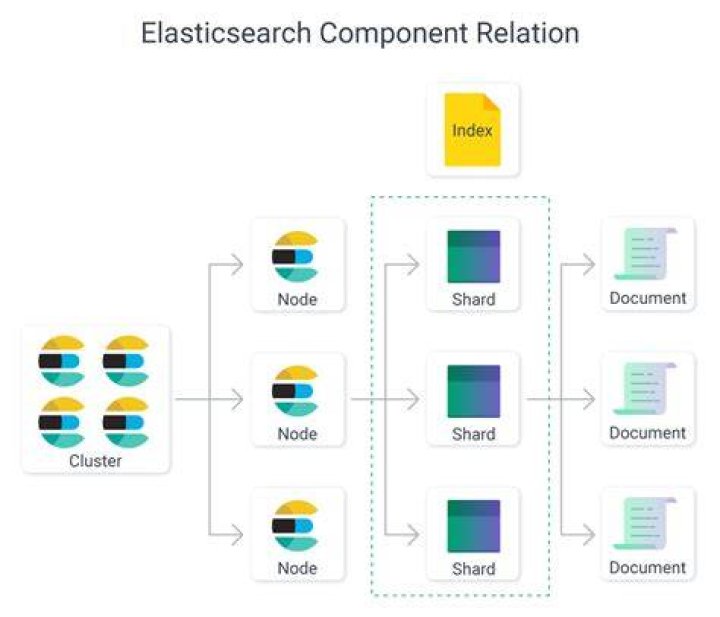 What is IDF in Elasticsearch