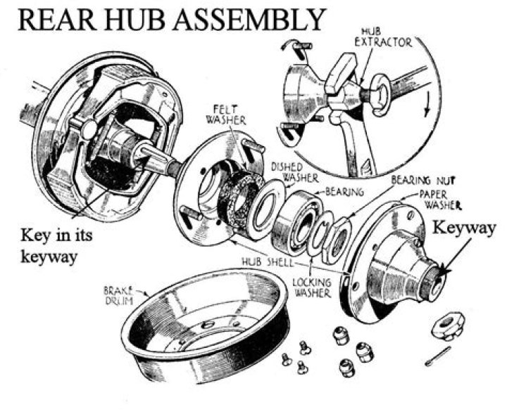 What is in a hub assembly