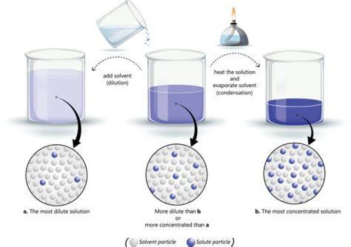 What is in Domeboro solution