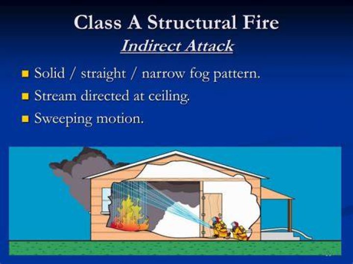 What is indirect fire attack