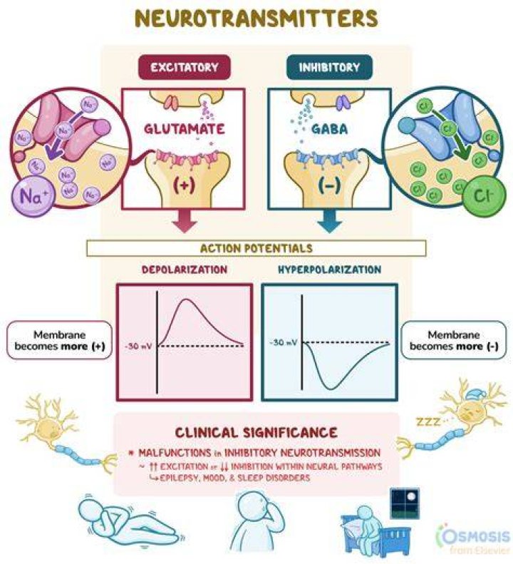What is inhibitory technique