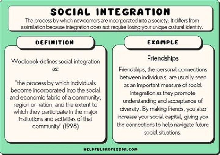 What is integration in media