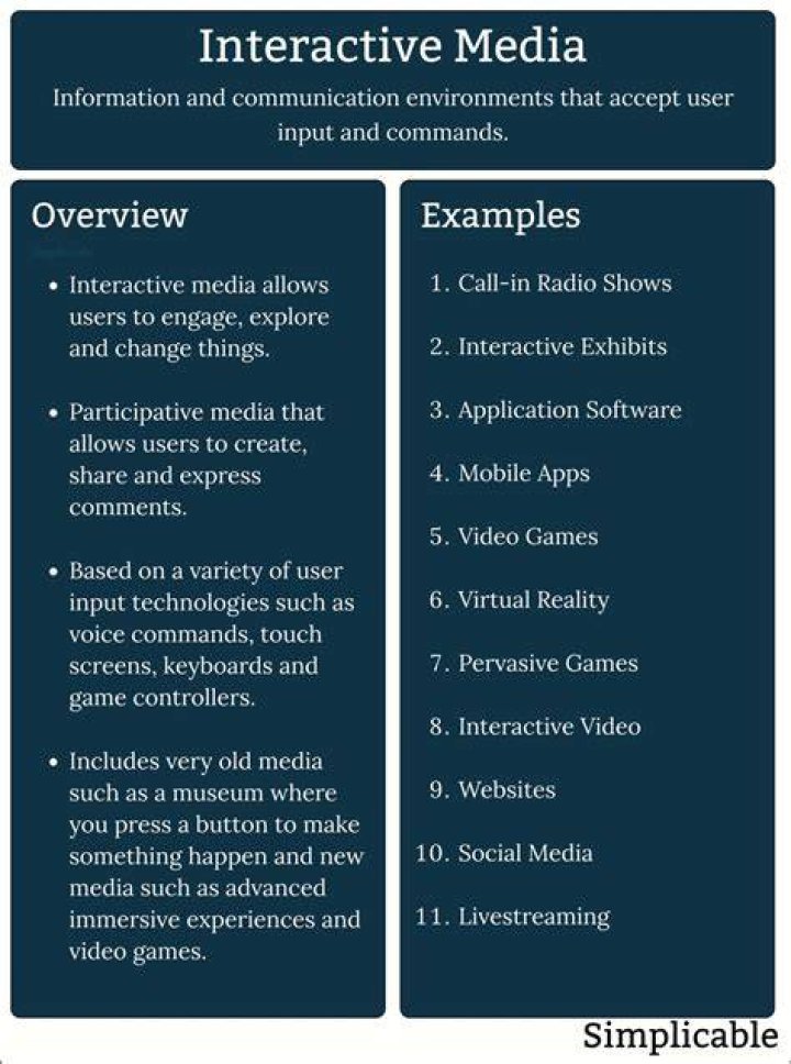 What is interactive speaking
