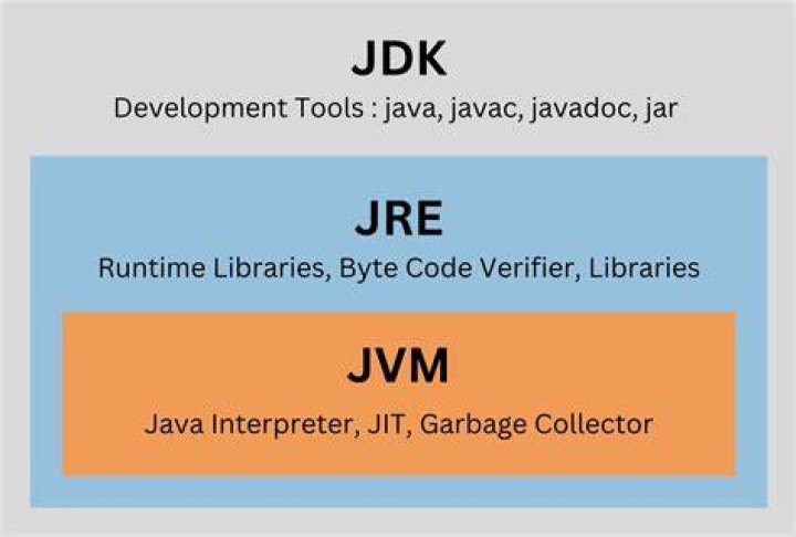 What is Javap EXE