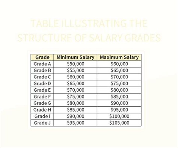 What is John Flaherty salary