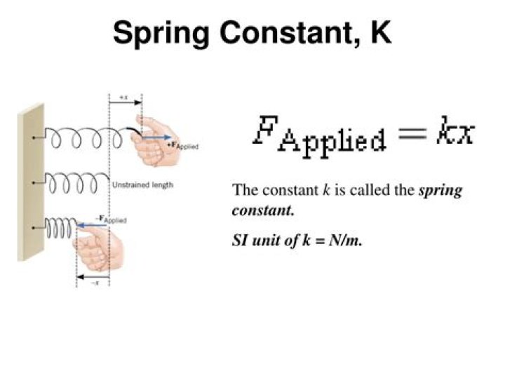 What is K in spring constant