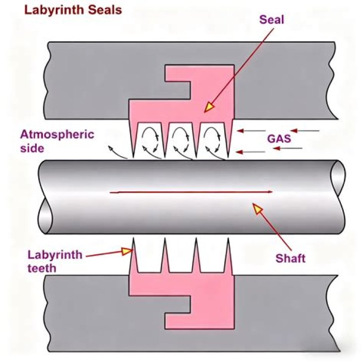 What is labyrinths real name