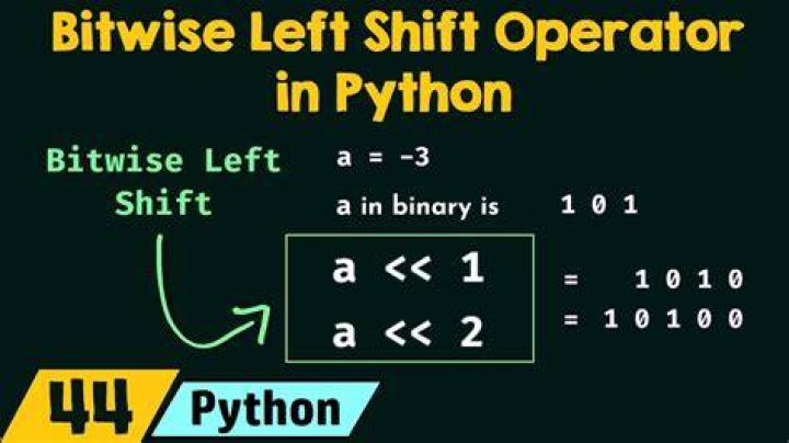 What is left shift in Python