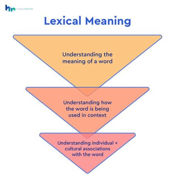 What is lexical conditioning
