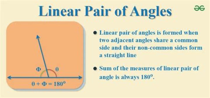 What is linear pair formula