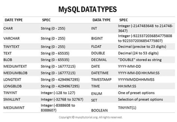 What is lock tables in MySQL