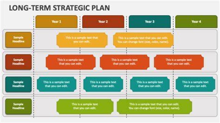 What is long-term strategic