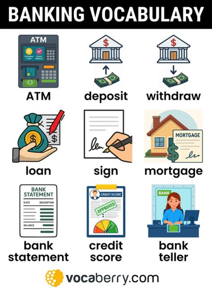 What is LTR in banking terms