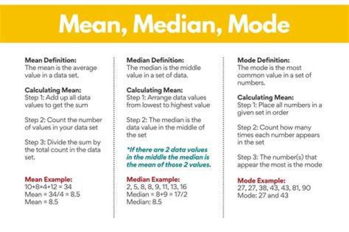 What is mean by data binding