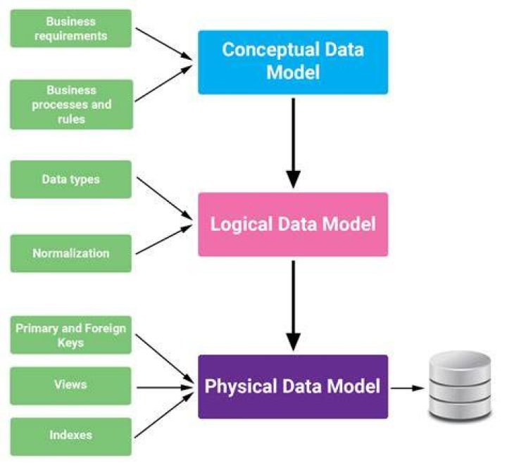 What is meant by SQLContext