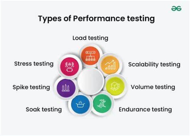 What is meant by throughput
