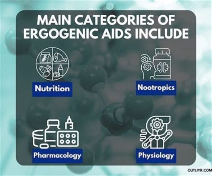 What is mechanical ergogenic