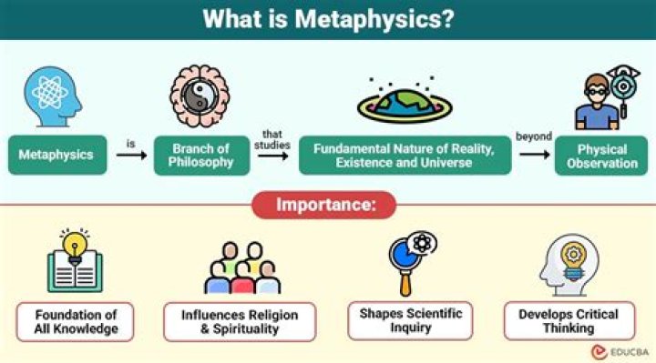 What is metaphysics realism